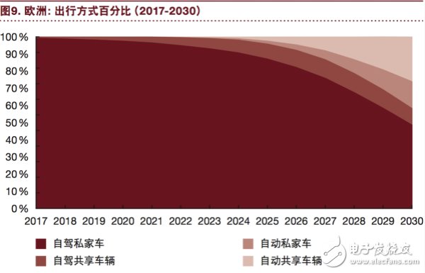 汽车行业将充分实现eascy