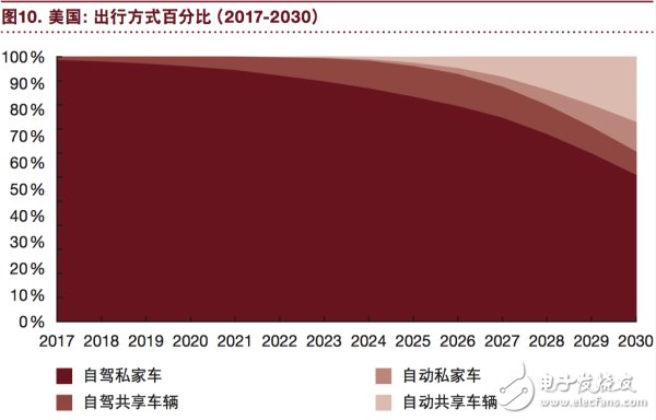 汽车行业将充分实现eascy