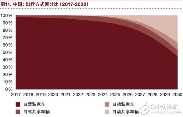 汽车行业将充分实现eascy