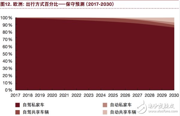 汽车行业将充分实现eascy