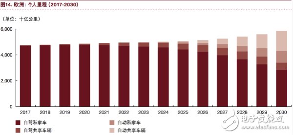 汽车行业将充分实现eascy