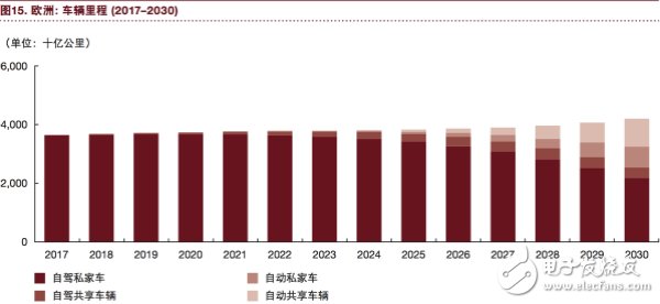 汽车行业将充分实现eascy