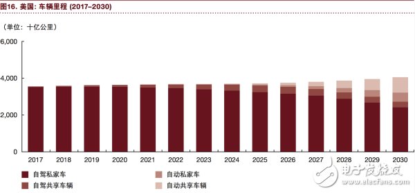 汽车行业将充分实现eascy