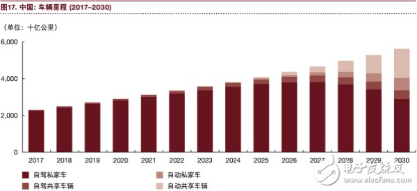 汽车行业将充分实现eascy