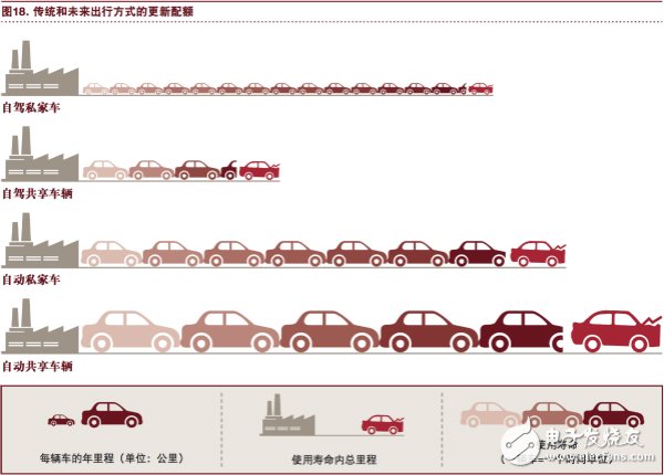 汽车行业将充分实现eascy