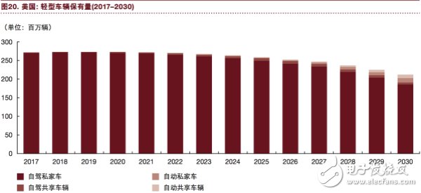 汽车行业将充分实现eascy