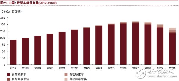 汽车行业将充分实现eascy