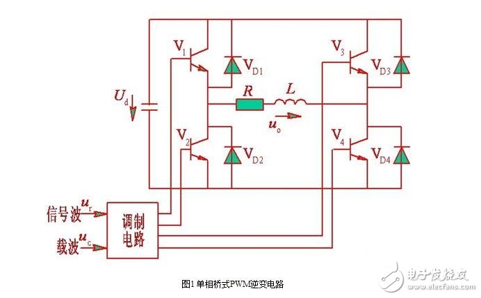 SPWM型变频器的主电路，单项SPWM与三相SPWM的控制原理