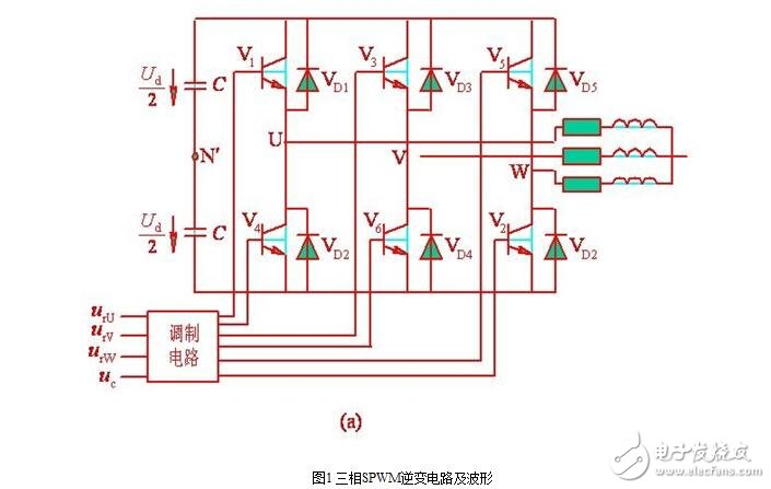 SPWM型变频器的主电路，单项SPWM与三相SPWM的控制原理