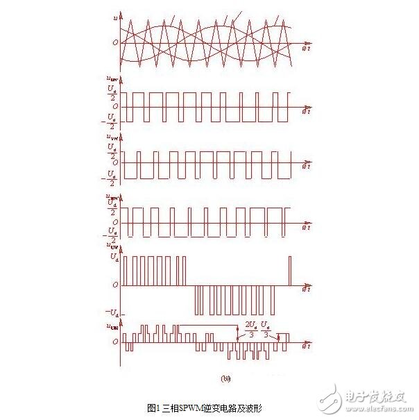 SPWM型变频器的主电路，单项SPWM与三相SPWM的控制原理