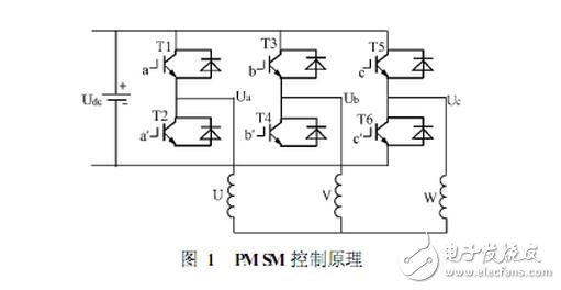 SPWM与SVPWM的原理、算法以及两者的区别