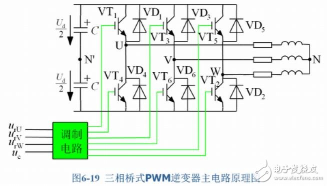 SPWM与SVPWM的原理、算法以及两者的区别