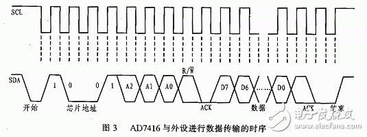 温度传感器AD7416的工作原理及应用解析