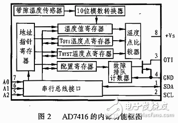 温度传感器AD7416的工作原理及应用解析