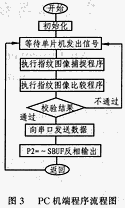 半导体指纹传感器启动与同步的改进设计