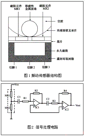 基于InSb—In磁阻式振动传感器的结构特性及其原理