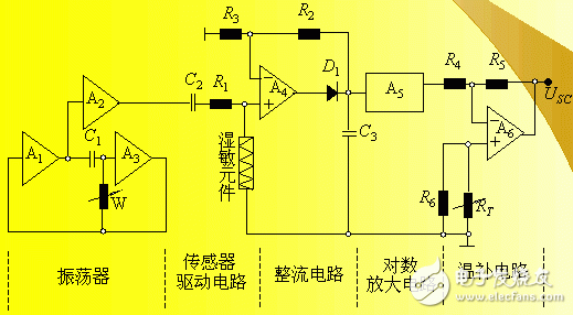 湿度传感器测量电路的设计原理解析