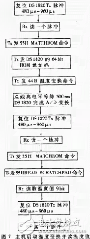 单线数字温度传感器DS182的特性原理及应用