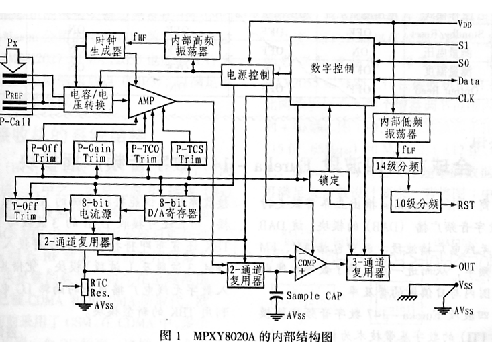 监控传感器MPXY8020A的内部特性结构及原理