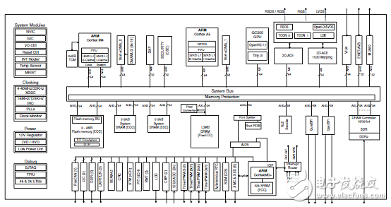 基于实时应用的ARM? Cortex?-M处理器的解决方案