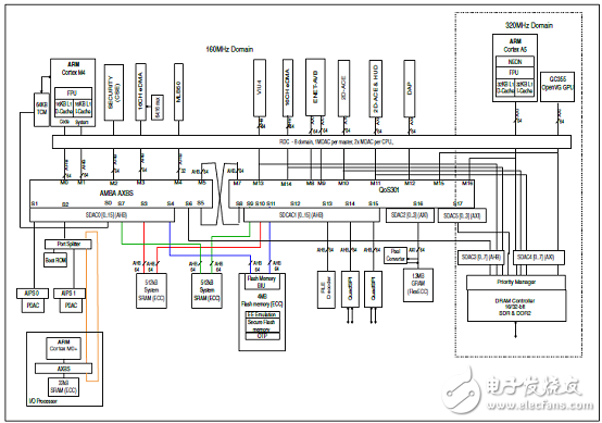 基于实时应用的ARM? Cortex?-M处理器的解决方案