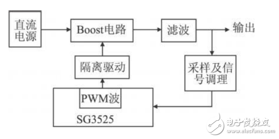 基于SG3525的直流升压电源的设计与仿真