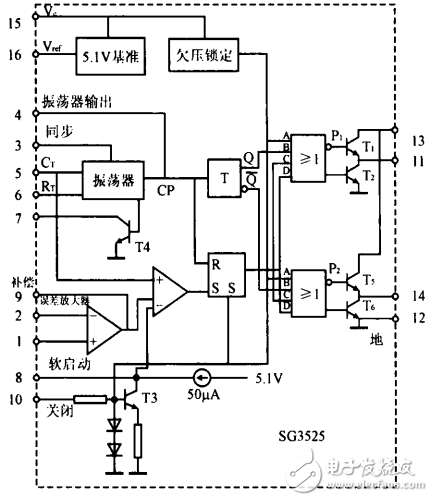 基于SG3525控制的双管正激变换器