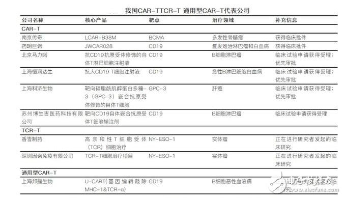 赛默飞约17亿美元收购病毒载体制造商 加强基因疗法领域的制药服务能力