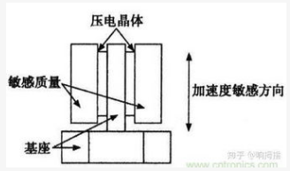 加速度传感器的工作原理解析