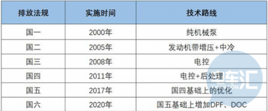 渣土车行业进入国六标准，比亚迪纯电动智能渣土车很好的解决了问题