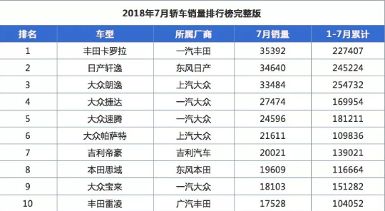 SUV增速起起落落，外资品牌凭借硬实力市场厮杀