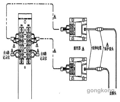 本特利3300系列传感器的校验过程解析