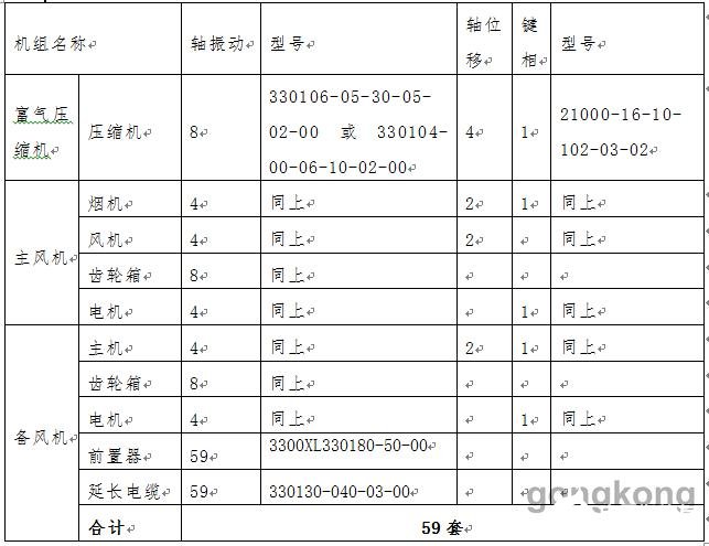 电涡流传感器系统在石化行业中的应用原理解析