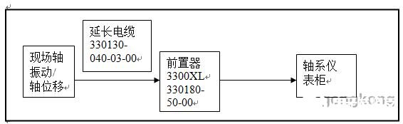 电涡流传感器系统在石化行业中的应用原理解析