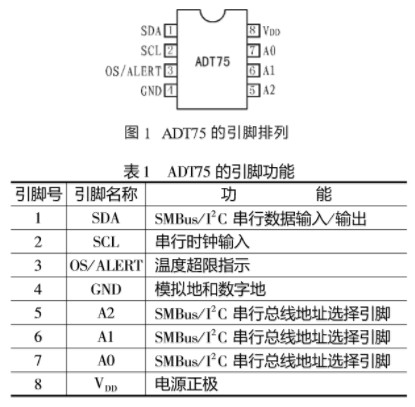 数字温度传感器ADT75的特点及应用实例分析