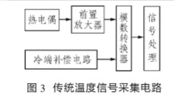 数字温度传感器ADT75的特点及应用实例分析