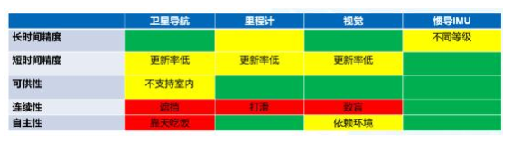 拥抱Hot级应用场景，ADI这样玩转MEMS传感器