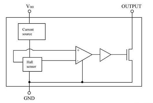 霍尔效应传感器的基本原理及测量应用