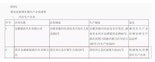 金康新能源获“双资质”生产，迈过造车生涯上最重要的关卡