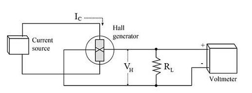 霍尔效应传感器的原则是怎样的