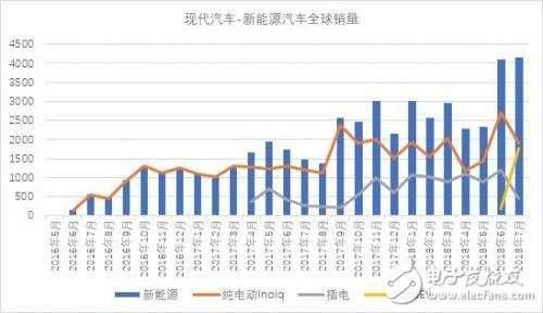 如何看待韩系电动车发展现状？为何不发展新能源汽车？