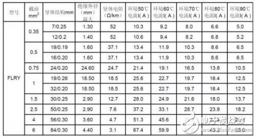 汽车线束的加工工艺及检查