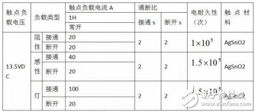 汽车线束的加工工艺及检查