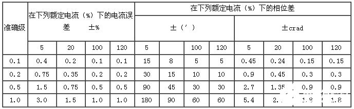 低压电流互感器在低压智能配电系统中的应用解析