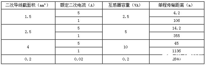 低压电流互感器在低压智能配电系统中的应用解析