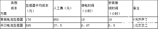 开口式电流互感器在配电系统中的应用解析