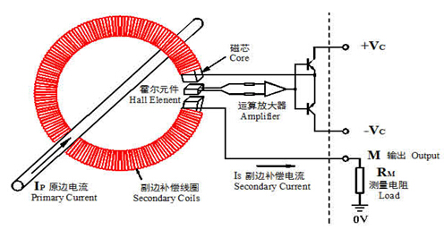 霍尔电流传感器的工作原理及应用解析