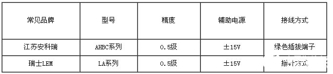 霍尔电流传感器的工作原理及应用解析