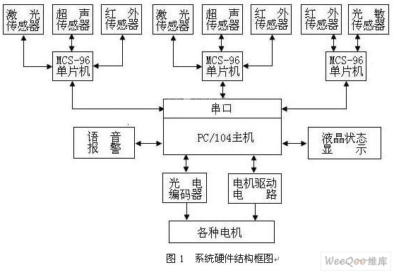 基于多传感器和D-S数据融合算法的智能机器人设计