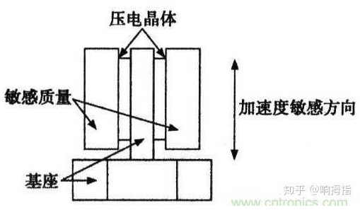 加速度传感器的原理以及选用方法解析